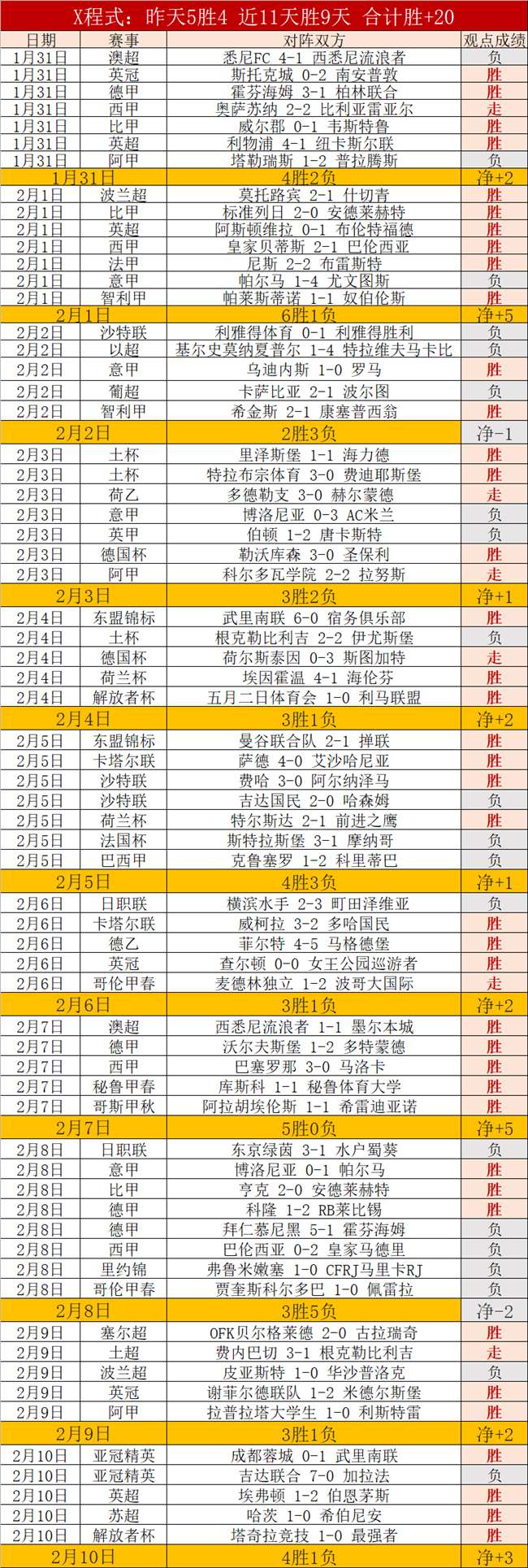 欧冠,组第,勒沃库森,太阳城官网,太阳城品牌,太阳城精彩,太阳城