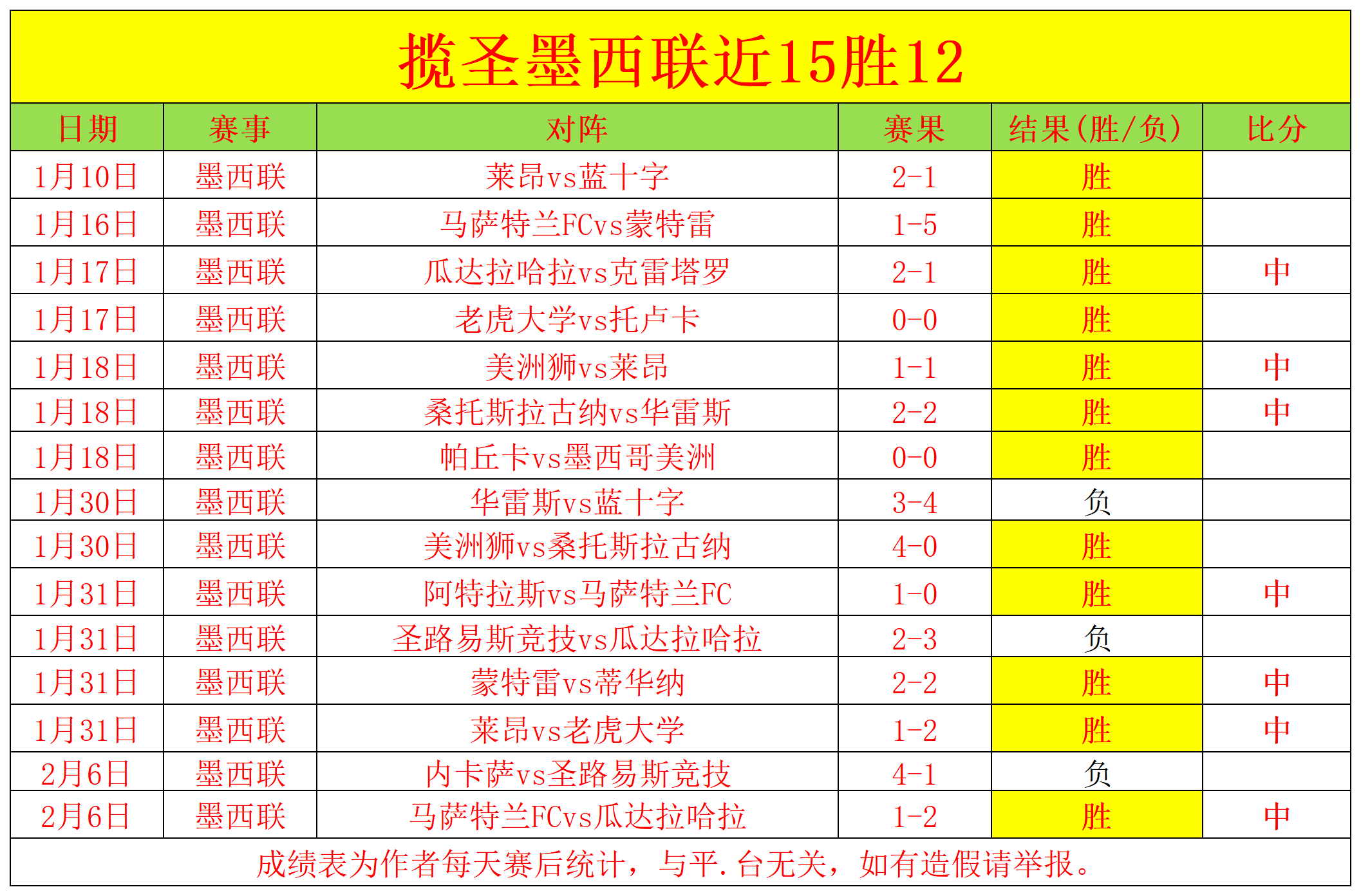 赵继伟展现,超常,外线投篮与,太阳城官网,太阳城品牌,太阳城精彩,太阳城
