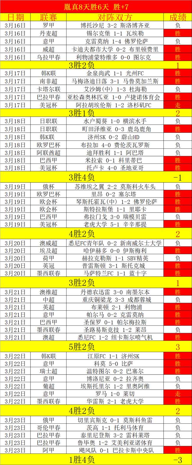 连胜分析,大乐透期号,专家推荐,太阳城官网,太阳城品牌,太阳城精彩,太阳城