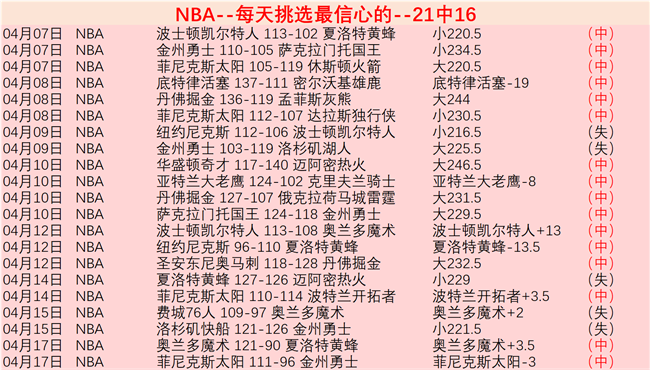太阳城,资讯,太阳城官网,太阳城官网,太阳城品牌,太阳城精彩,太阳城
