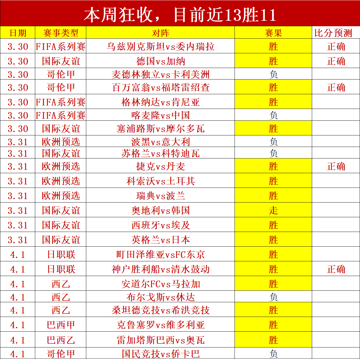 太阳城,资讯,太阳城官网,太阳城官网,太阳城品牌,太阳城精彩,太阳城