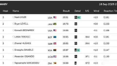利物浦歐聯15年首戰力克皇馬　史諾半場發威破解高普魔咒