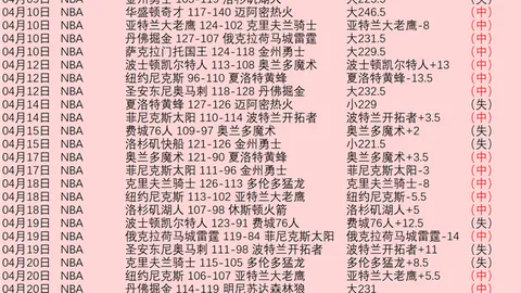 太阳城 资讯 172952 oi2